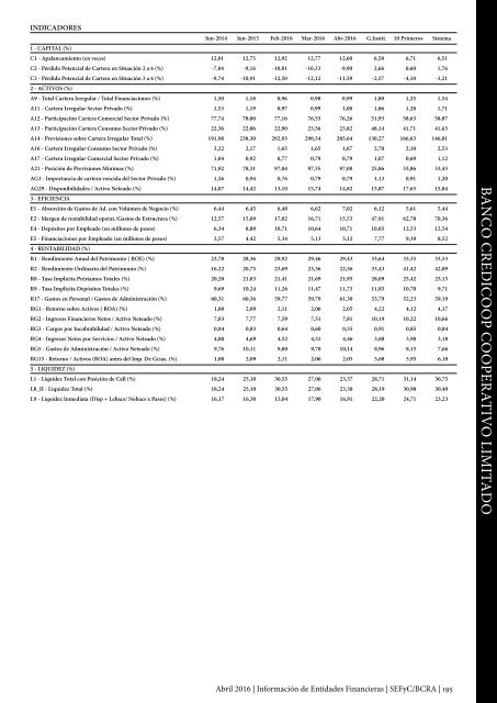 Información de Entidades Financieras