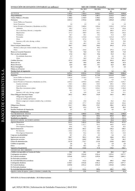 Información de Entidades Financieras