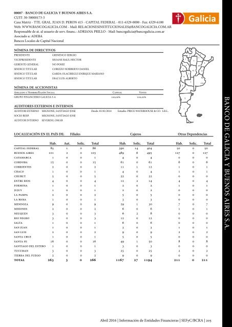 Información de Entidades Financieras