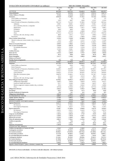 Información de Entidades Financieras