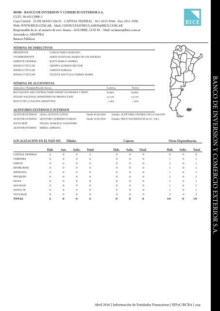 Información de Entidades Financieras