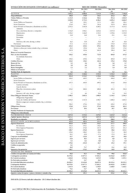 Información de Entidades Financieras