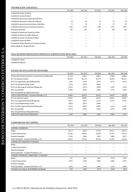 Información de Entidades Financieras