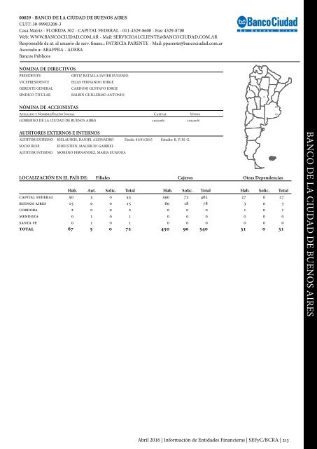 Información de Entidades Financieras