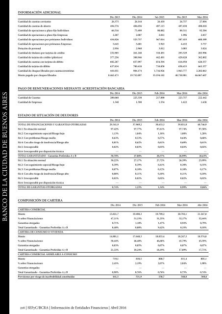 Información de Entidades Financieras