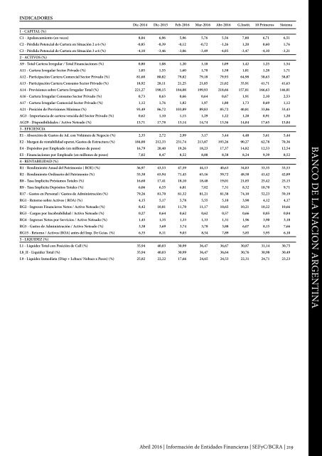 Información de Entidades Financieras