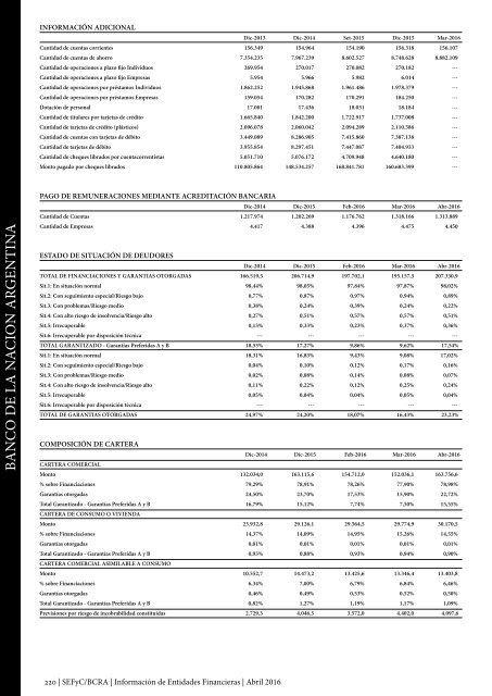 Información de Entidades Financieras