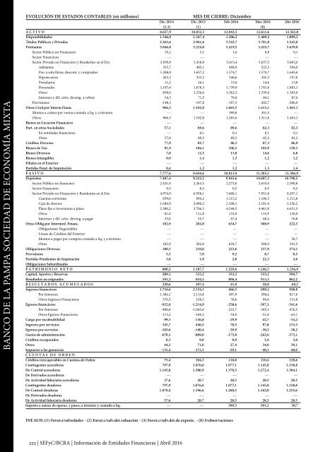 Información de Entidades Financieras