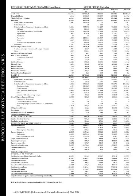 Información de Entidades Financieras