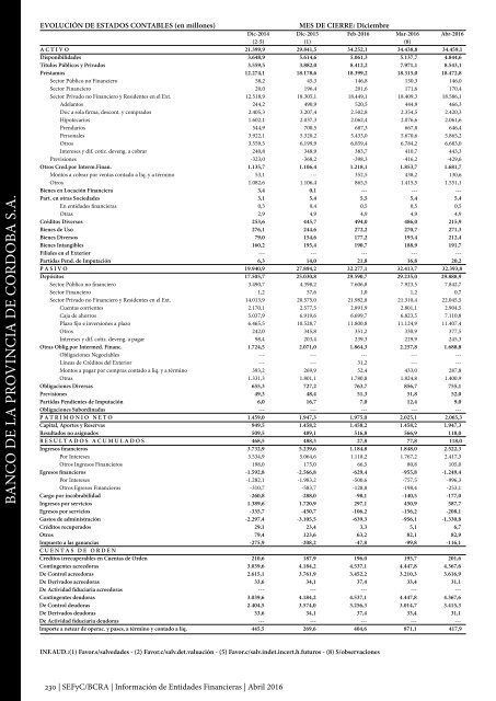 Información de Entidades Financieras