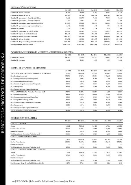 Información de Entidades Financieras