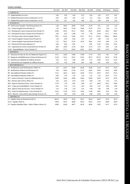 Información de Entidades Financieras