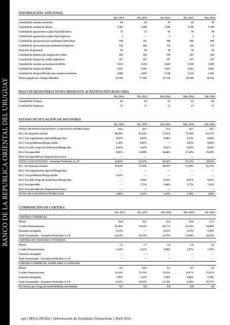 Información de Entidades Financieras