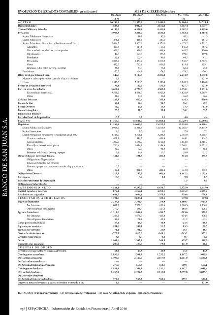 Información de Entidades Financieras