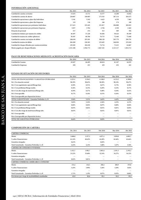 Información de Entidades Financieras