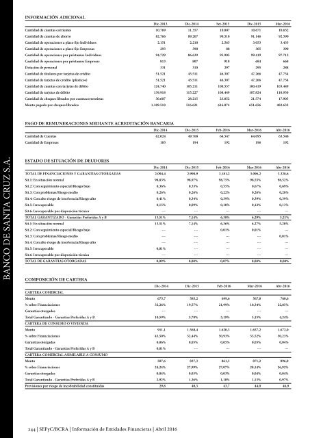 Información de Entidades Financieras