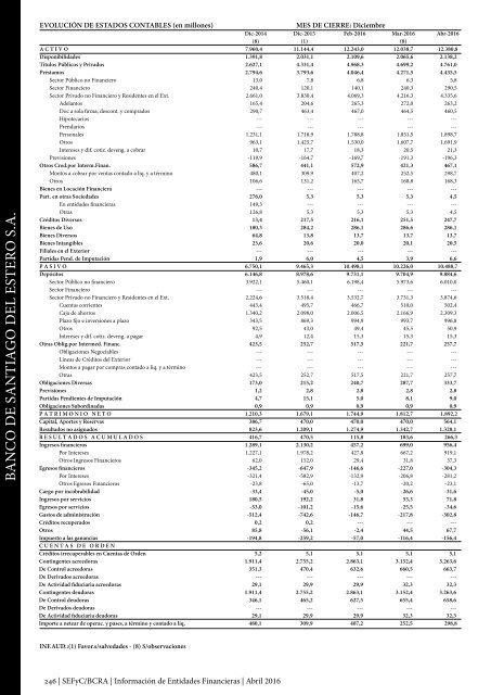 Información de Entidades Financieras