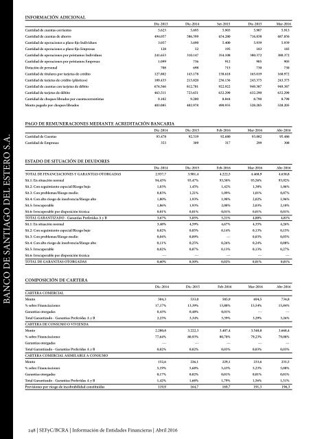 Información de Entidades Financieras