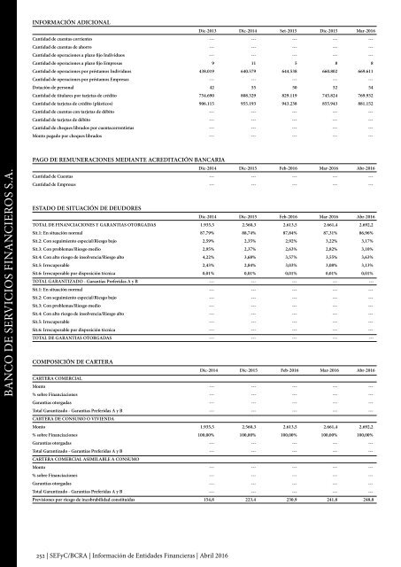 Información de Entidades Financieras