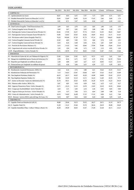 Información de Entidades Financieras