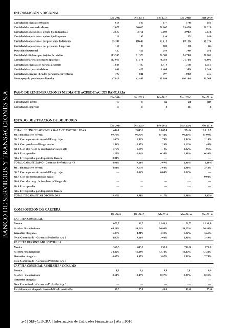 Información de Entidades Financieras