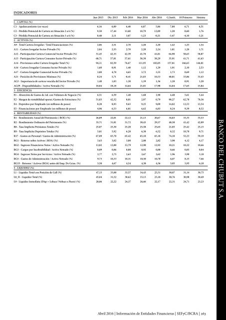 Información de Entidades Financieras