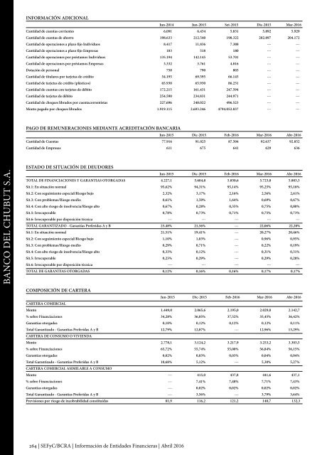 Información de Entidades Financieras