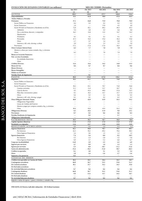 Información de Entidades Financieras