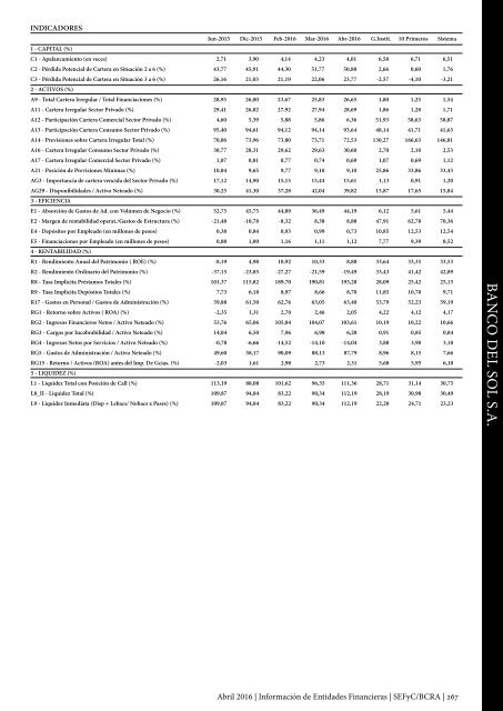 Información de Entidades Financieras