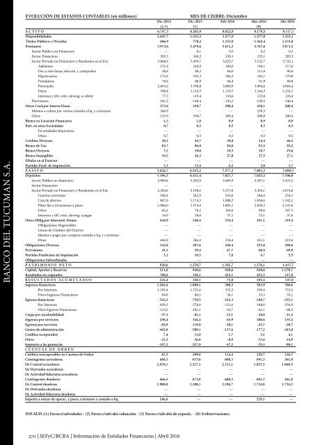 Información de Entidades Financieras