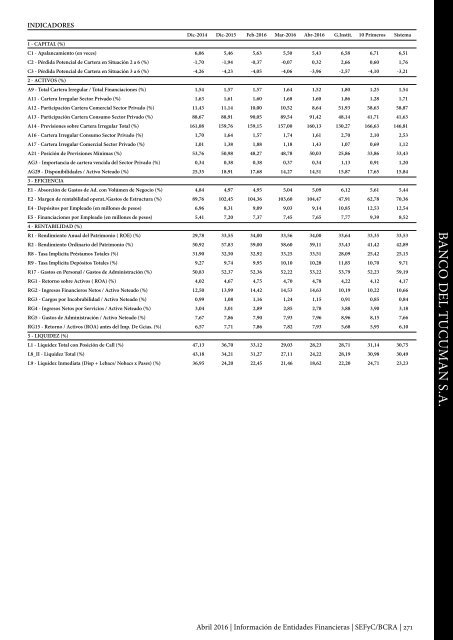 Información de Entidades Financieras