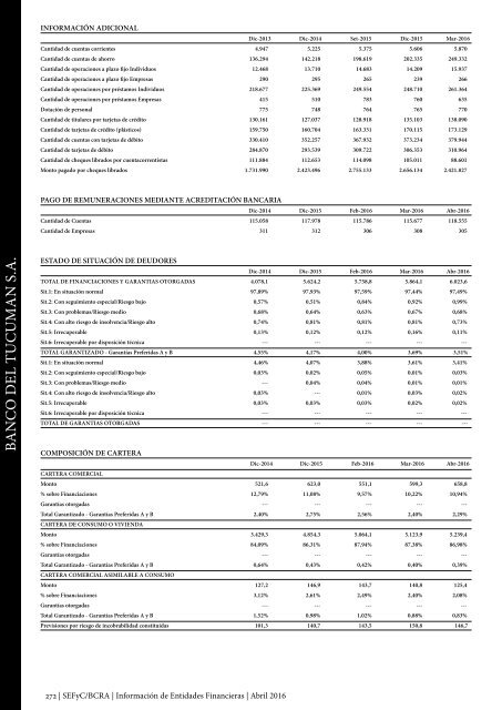 Información de Entidades Financieras