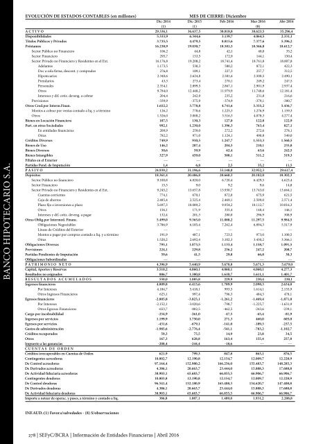 Información de Entidades Financieras