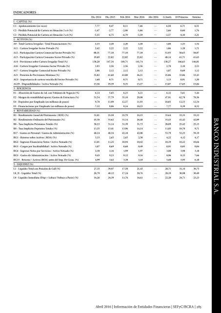 Información de Entidades Financieras