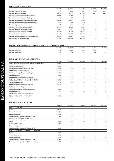 Información de Entidades Financieras