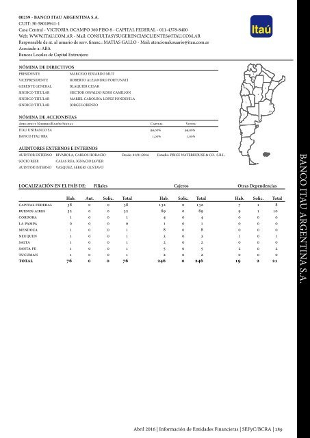 Información de Entidades Financieras