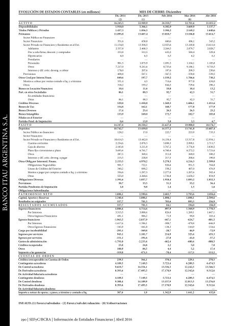 Información de Entidades Financieras