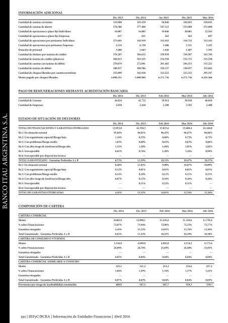 Información de Entidades Financieras