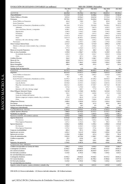 Información de Entidades Financieras