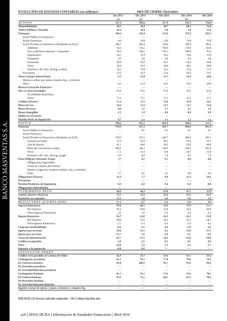 Información de Entidades Financieras