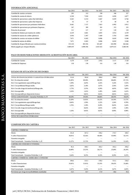 Información de Entidades Financieras