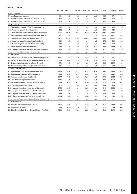 Información de Entidades Financieras