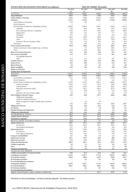 Información de Entidades Financieras