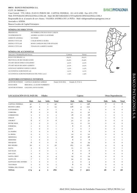 Información de Entidades Financieras