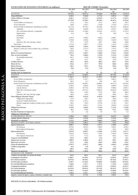 Información de Entidades Financieras