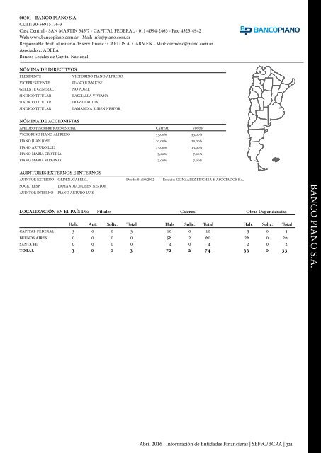 Información de Entidades Financieras