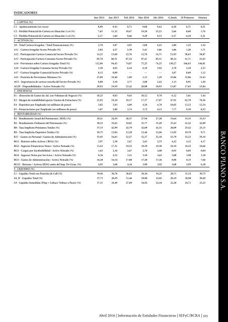 Información de Entidades Financieras