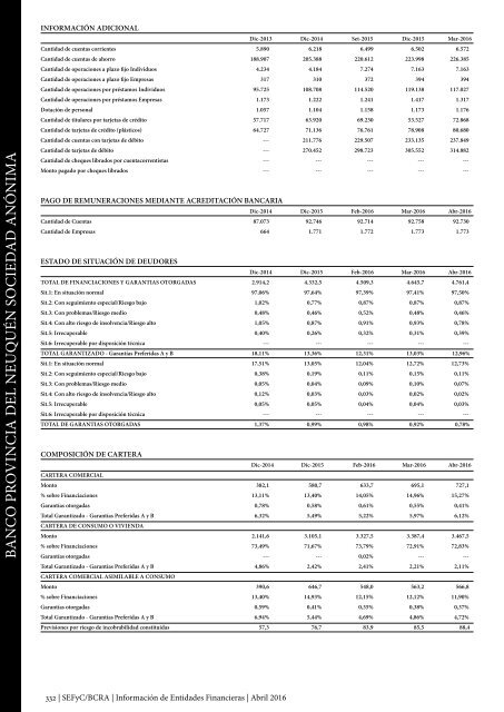 Información de Entidades Financieras