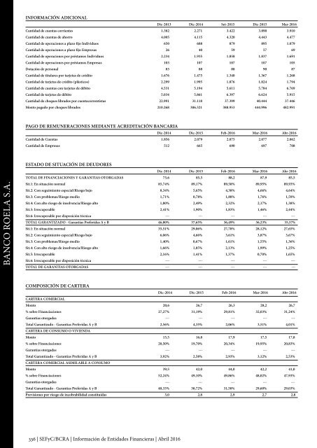 Información de Entidades Financieras