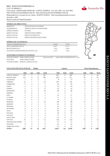 Información de Entidades Financieras